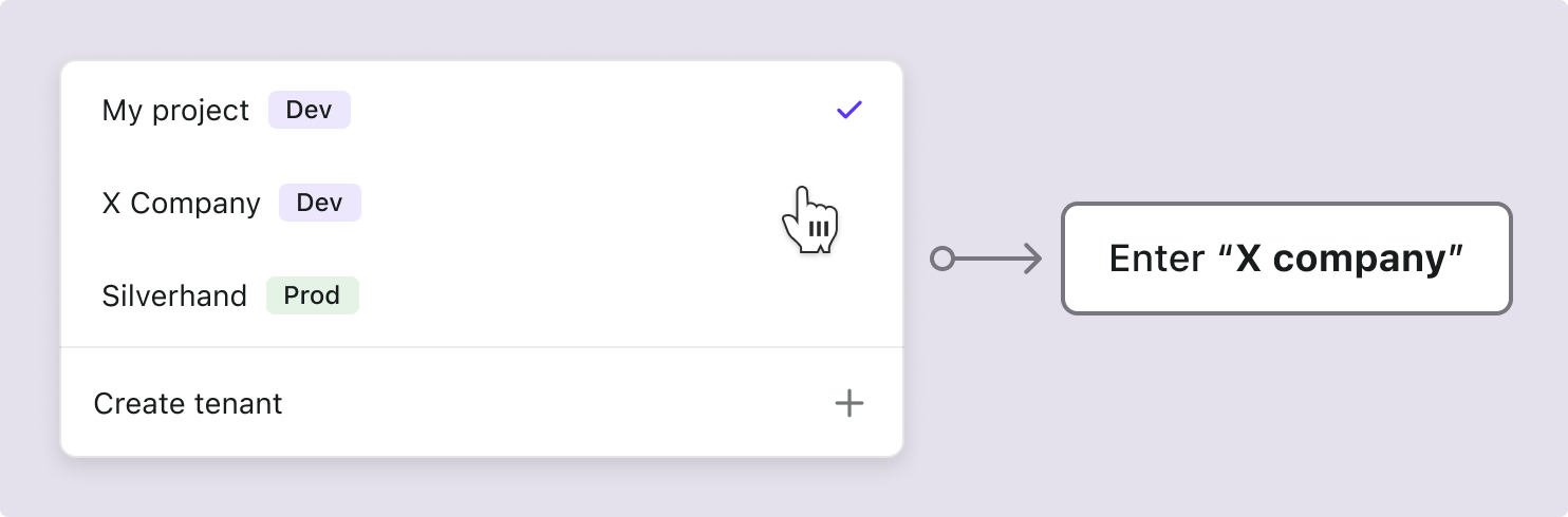 Organization switcher