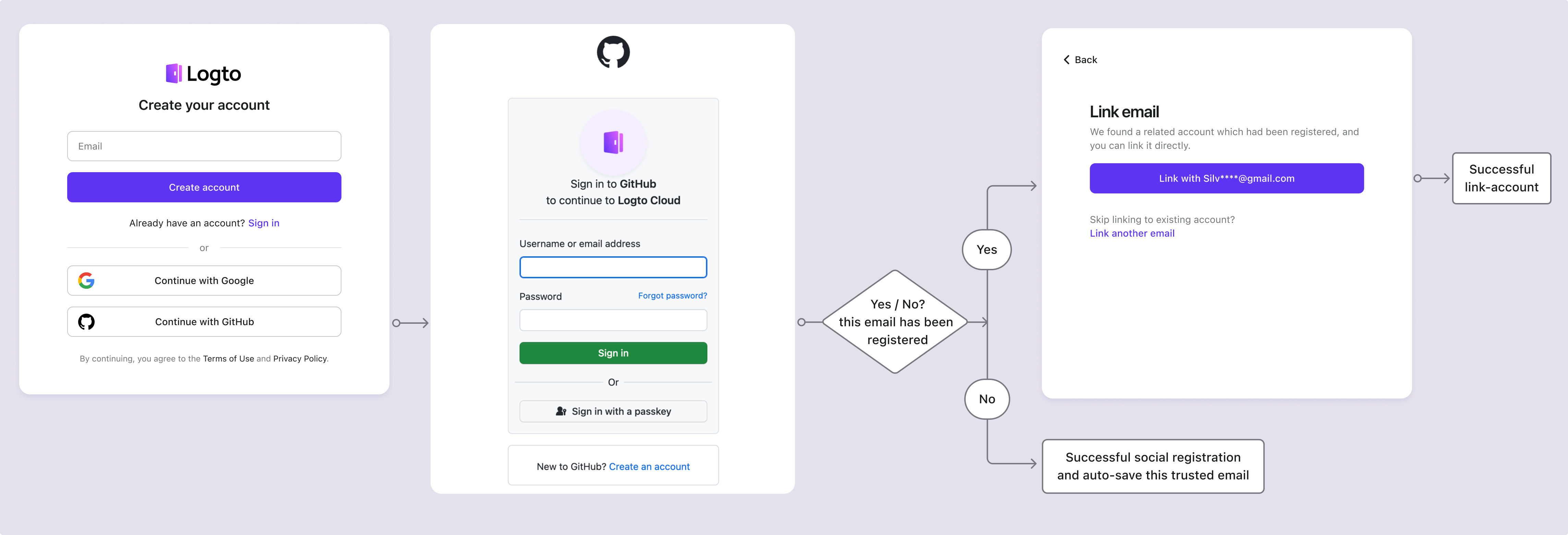 소셜 계정 연동